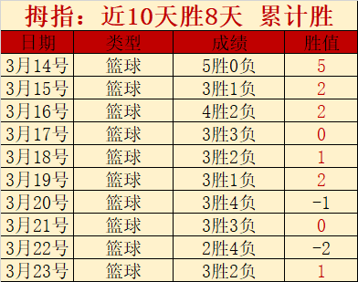 NBA,里夫斯妙传,戴维斯,足彩狗,足球赛事平台,足球比赛资讯,足球赛事数据,足球赛事信息