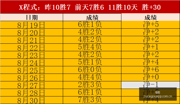 德篮甲新篇,柏林主场狂,开姆尼茨遇,足彩狗,足球赛事平台,足球比赛资讯,足球赛事数据,足球赛事信息