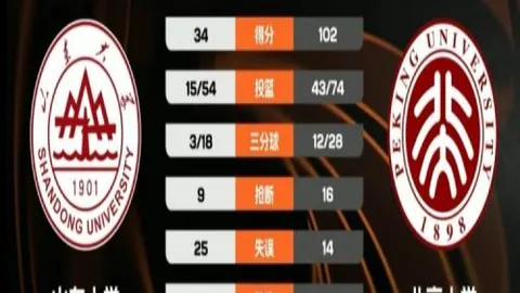 杜兰特23分凯旋，詹姆斯助力詹姆斯准三双，太阳大胜对手优势明显